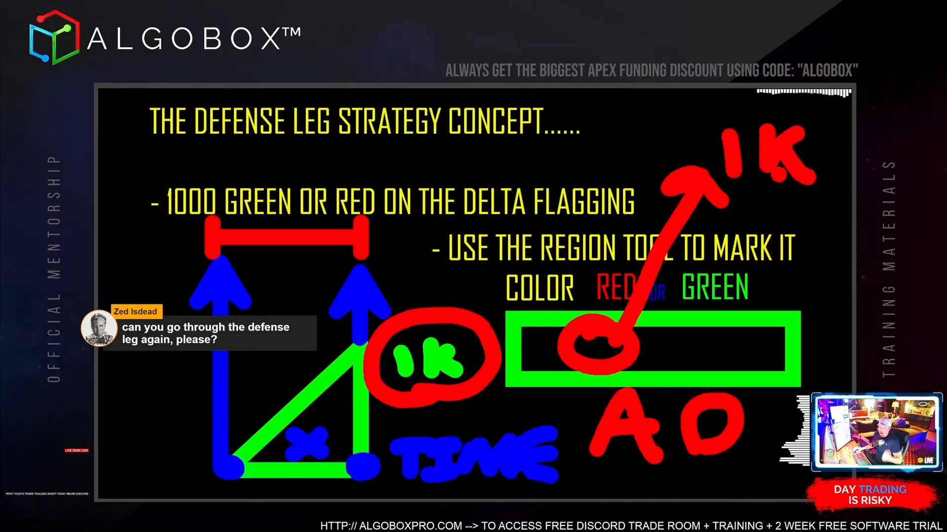 Monitoring opposing 1000 contract volume as defense leg ends