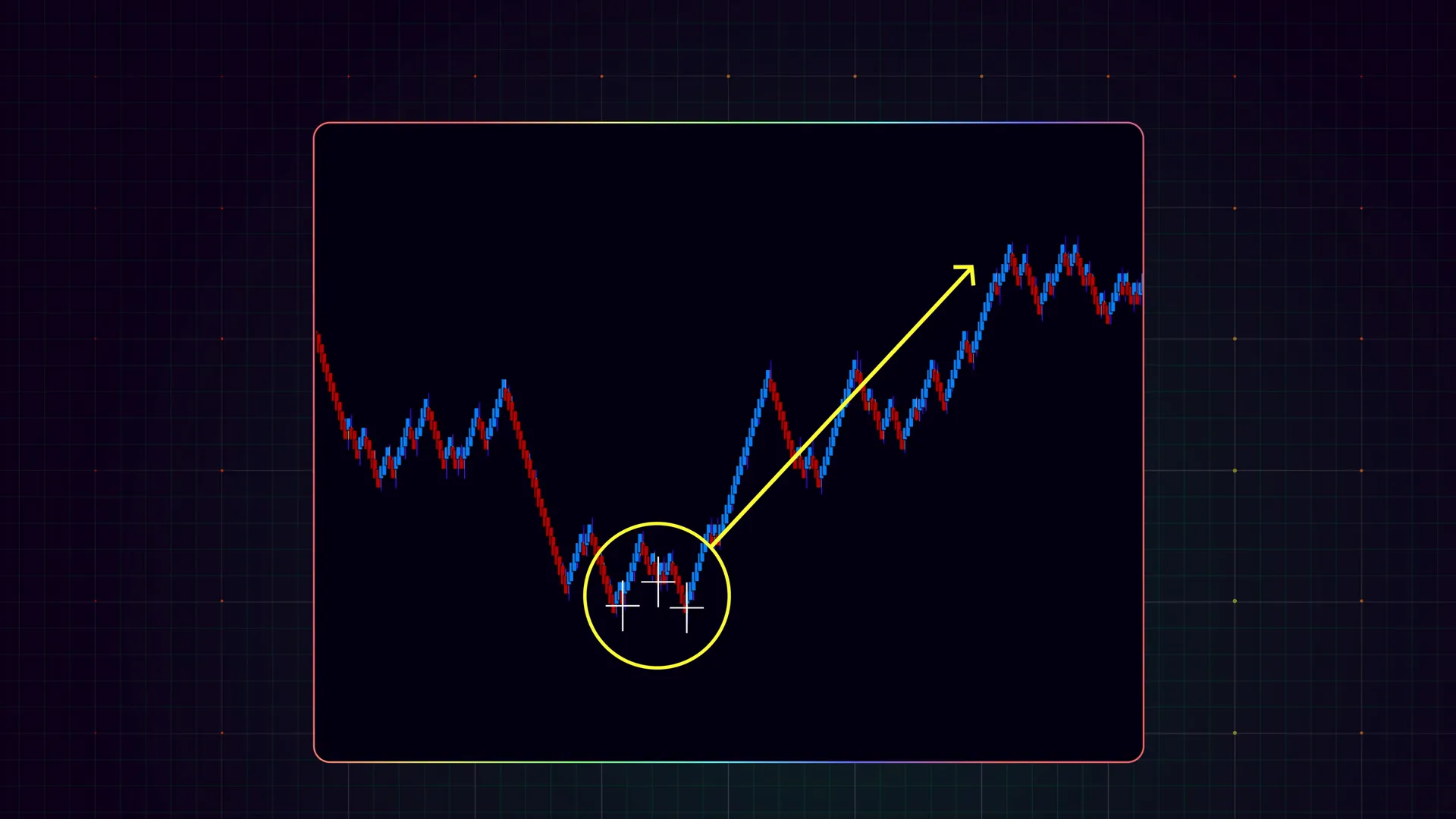 FlowMaster cross appearing on an algo bar chart