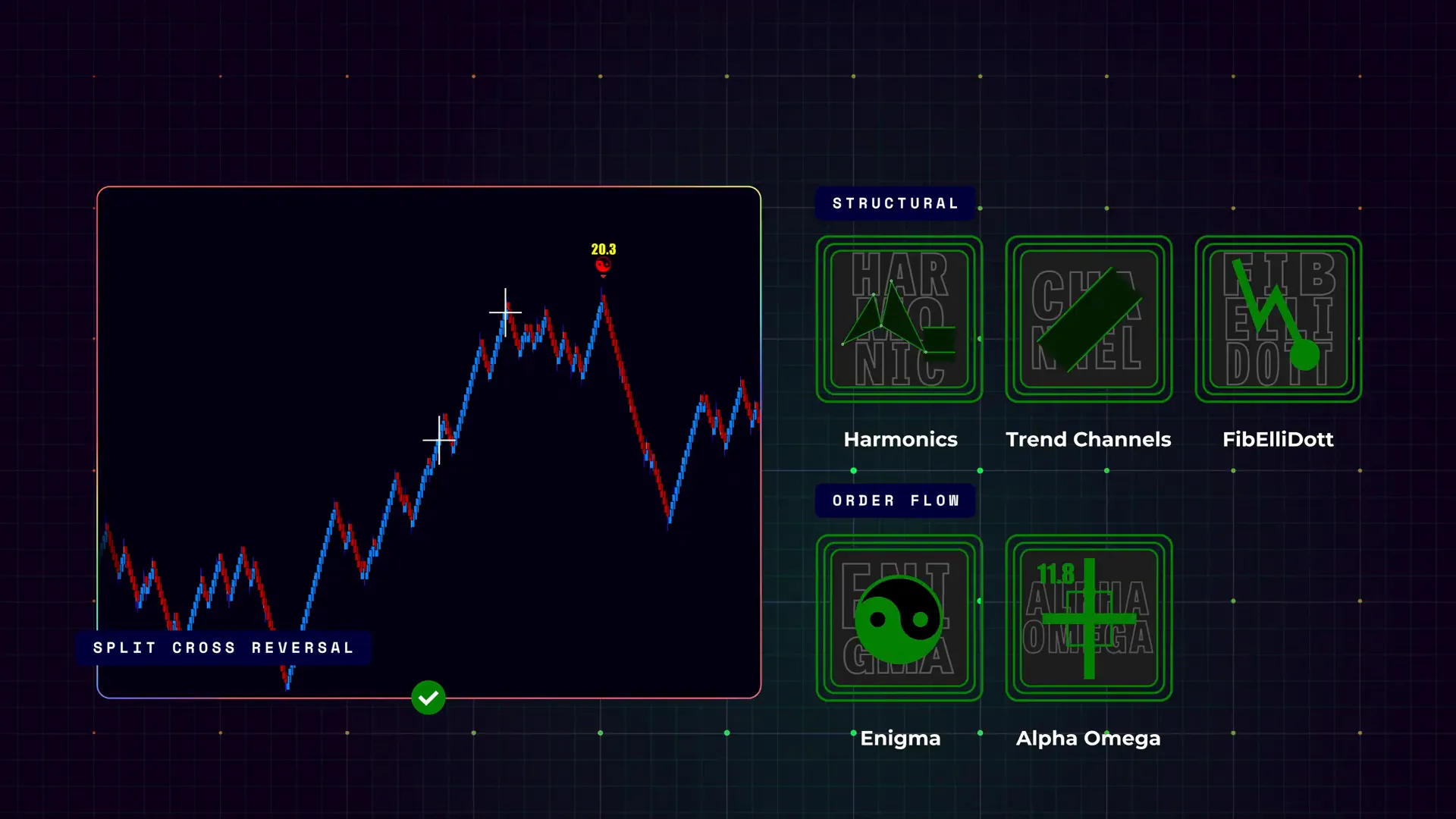 Final acceptance checklist overlay on the chart