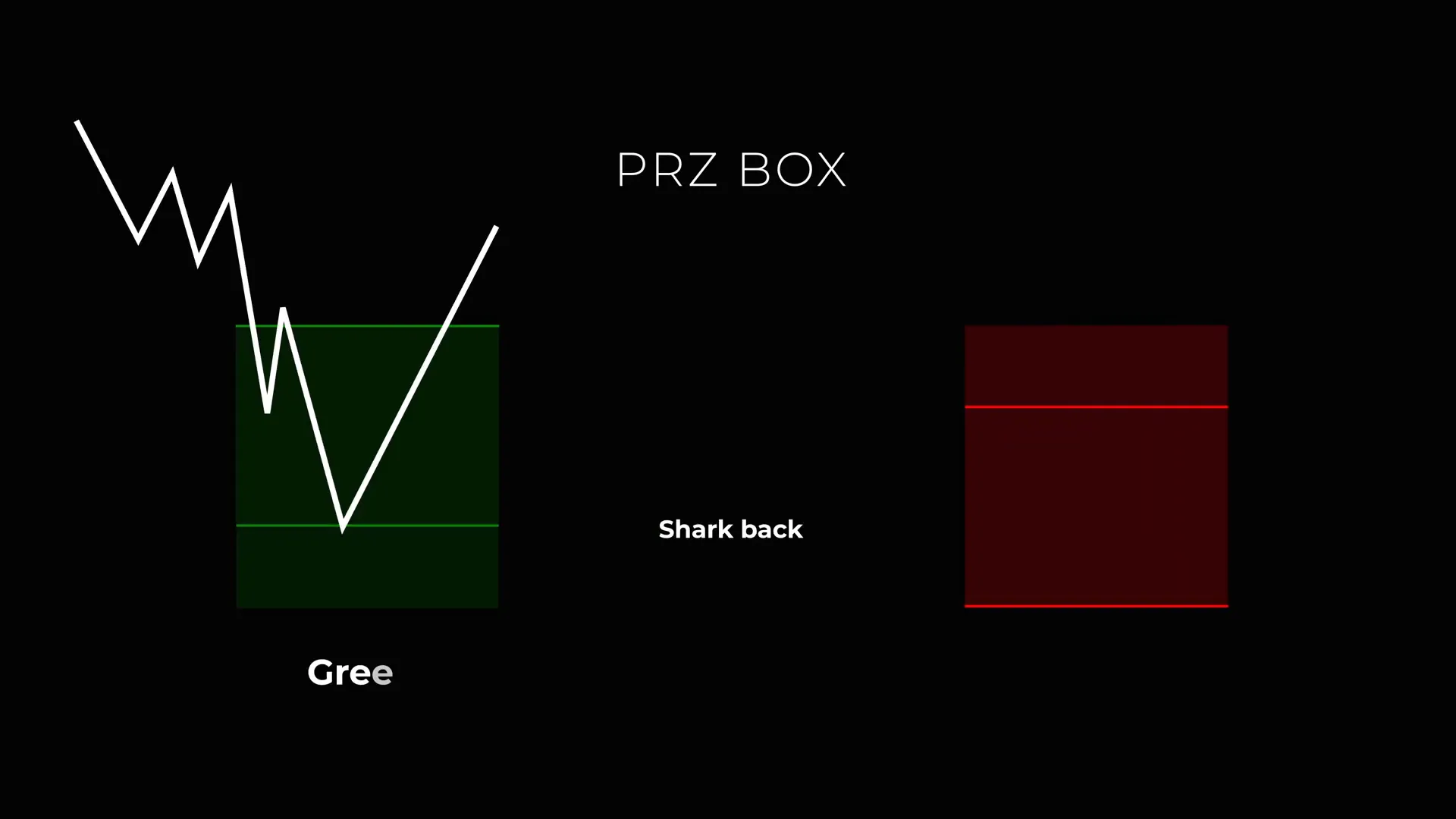 Example of narrow vs wide PRZ boxes on chart