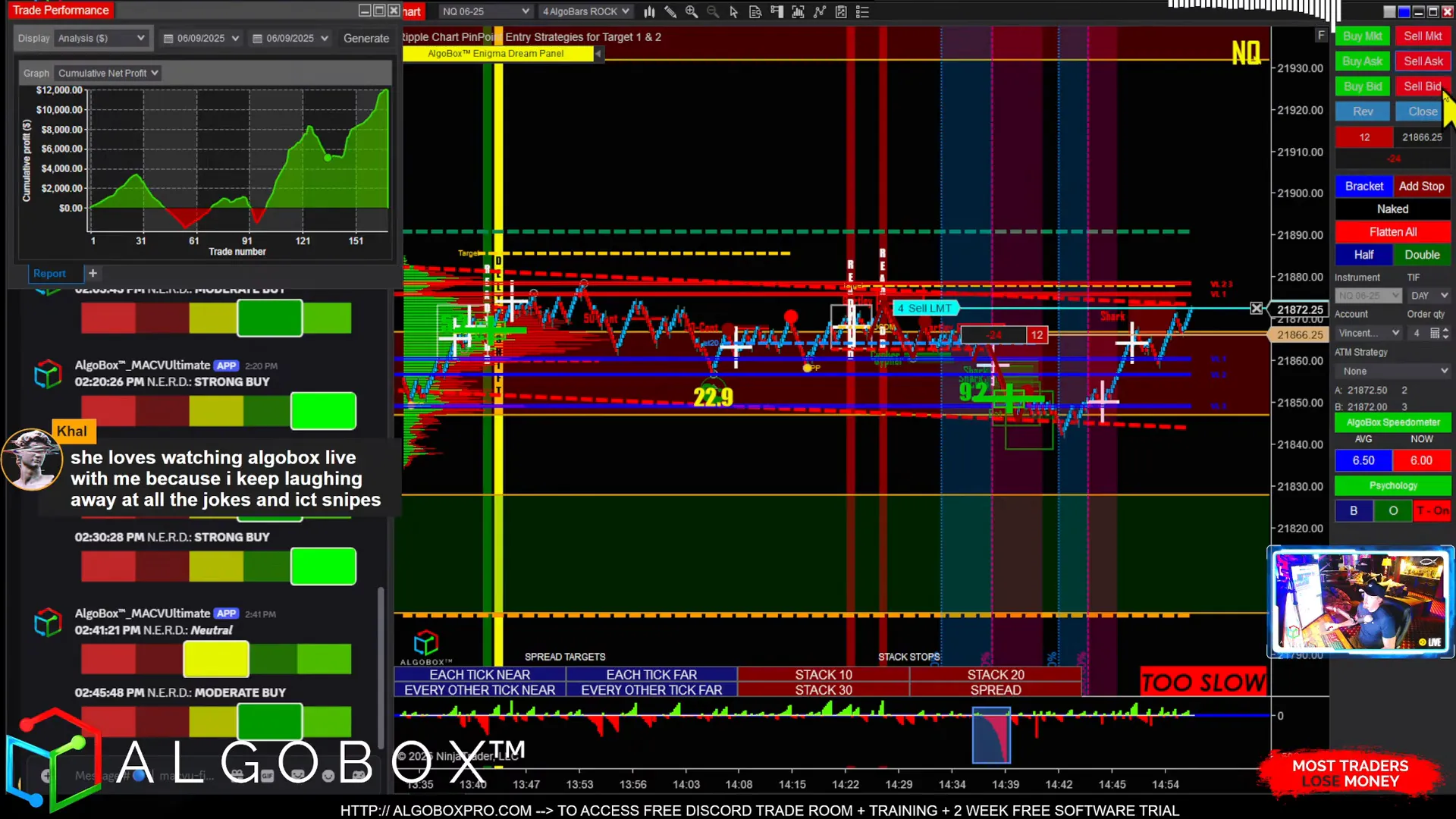 Divergence and bull trap setup signaling a potential reversal