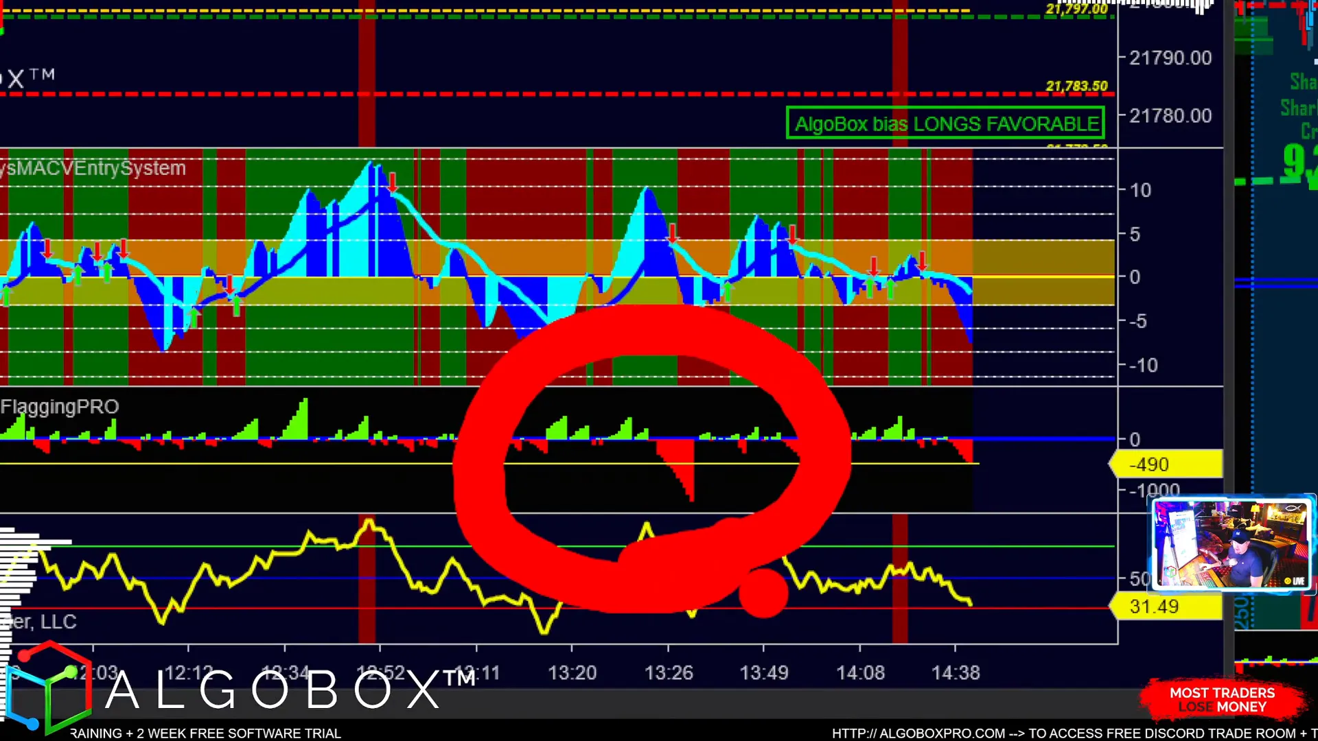 Marking the big red defense leg on the lower time frame charts