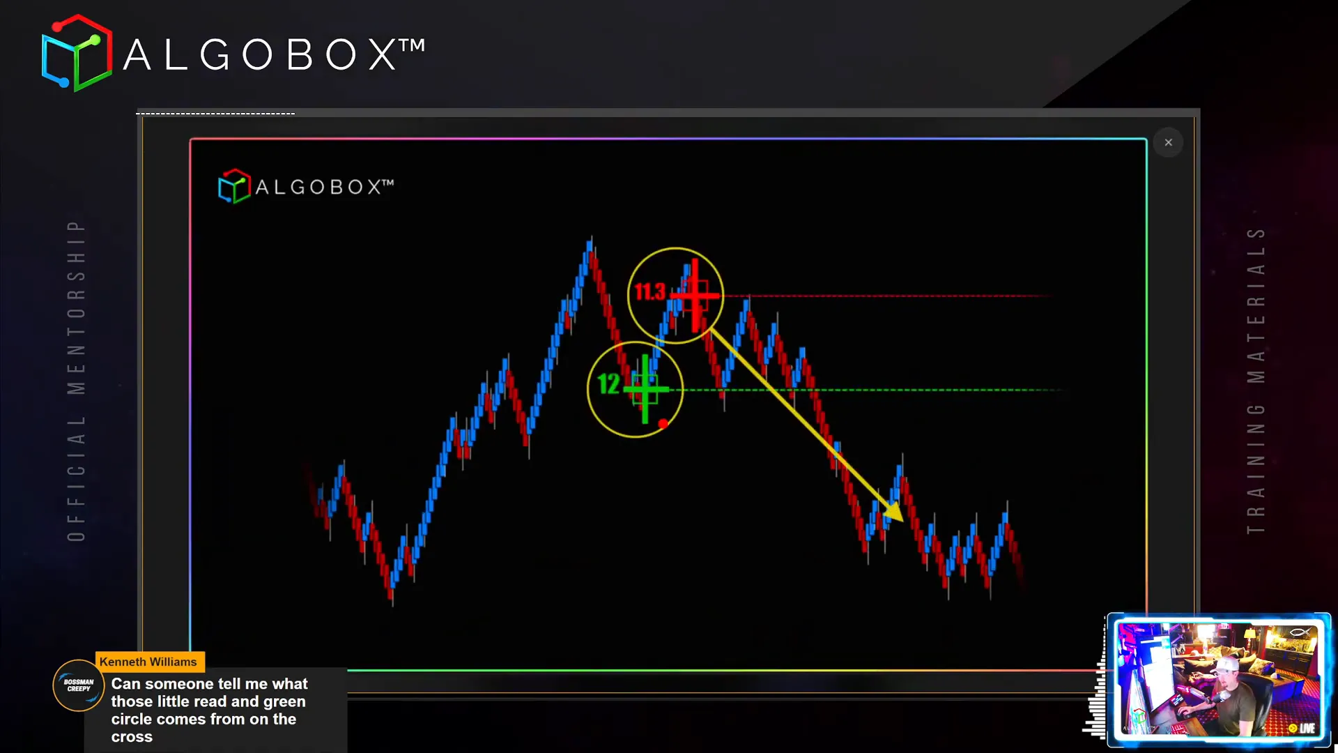 Recency is key with Fibeli dot signals example