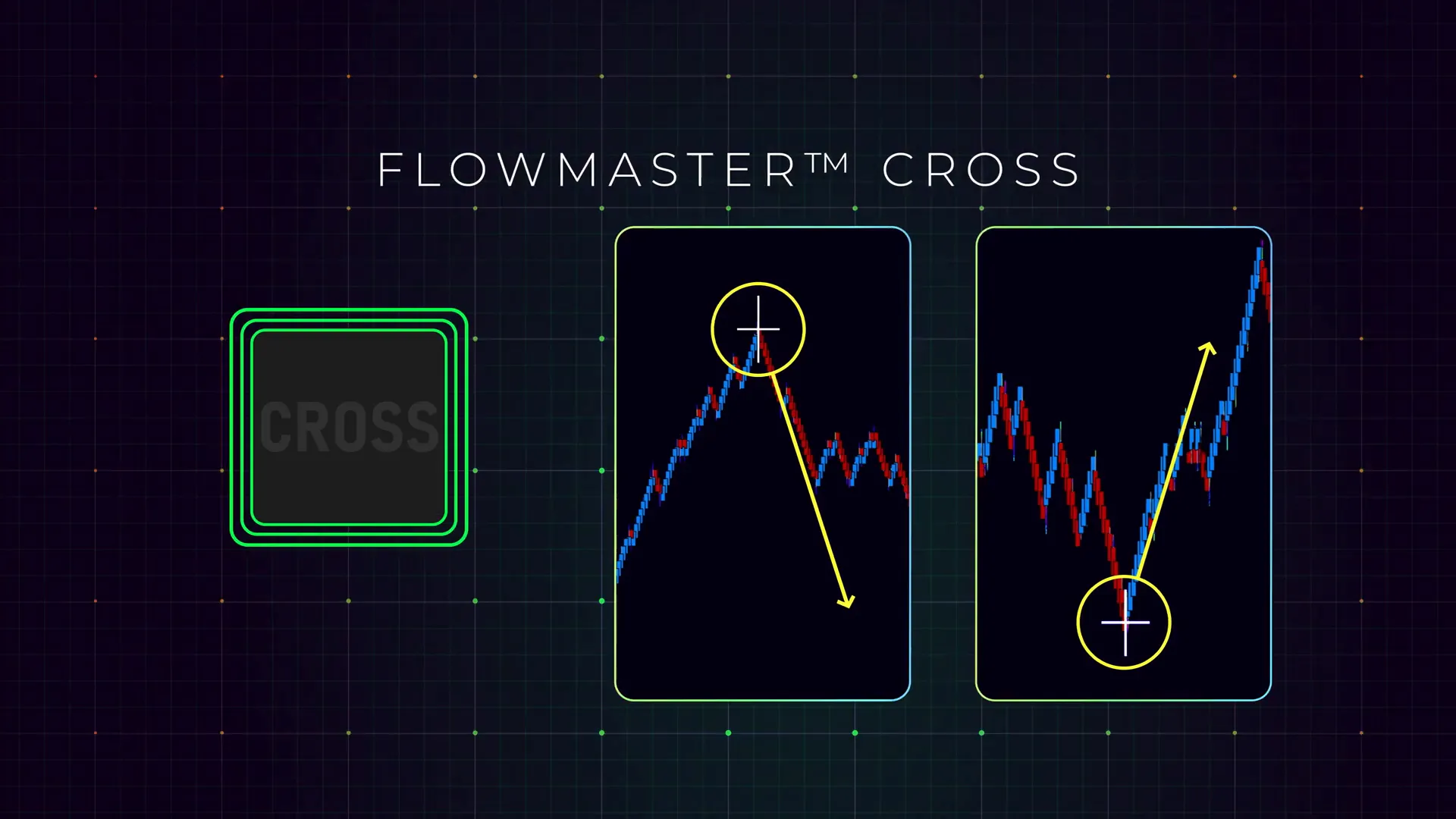 Step 2 screenshot: Highlighting the Flowmaster cross on a live chart