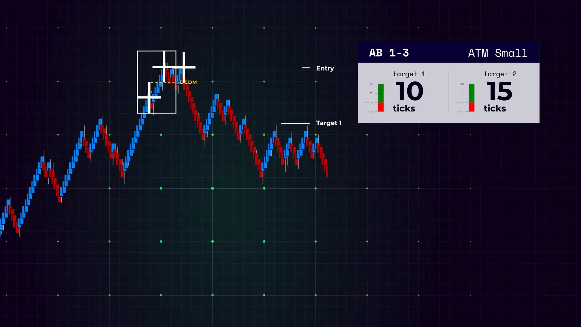 Checklist showing clustering three or more elements close together