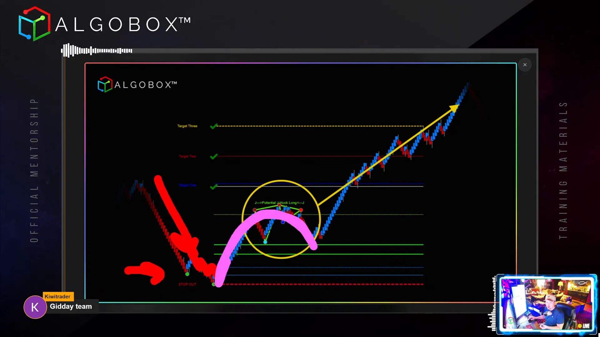 J Hook pattern showing trap and triple crown formation