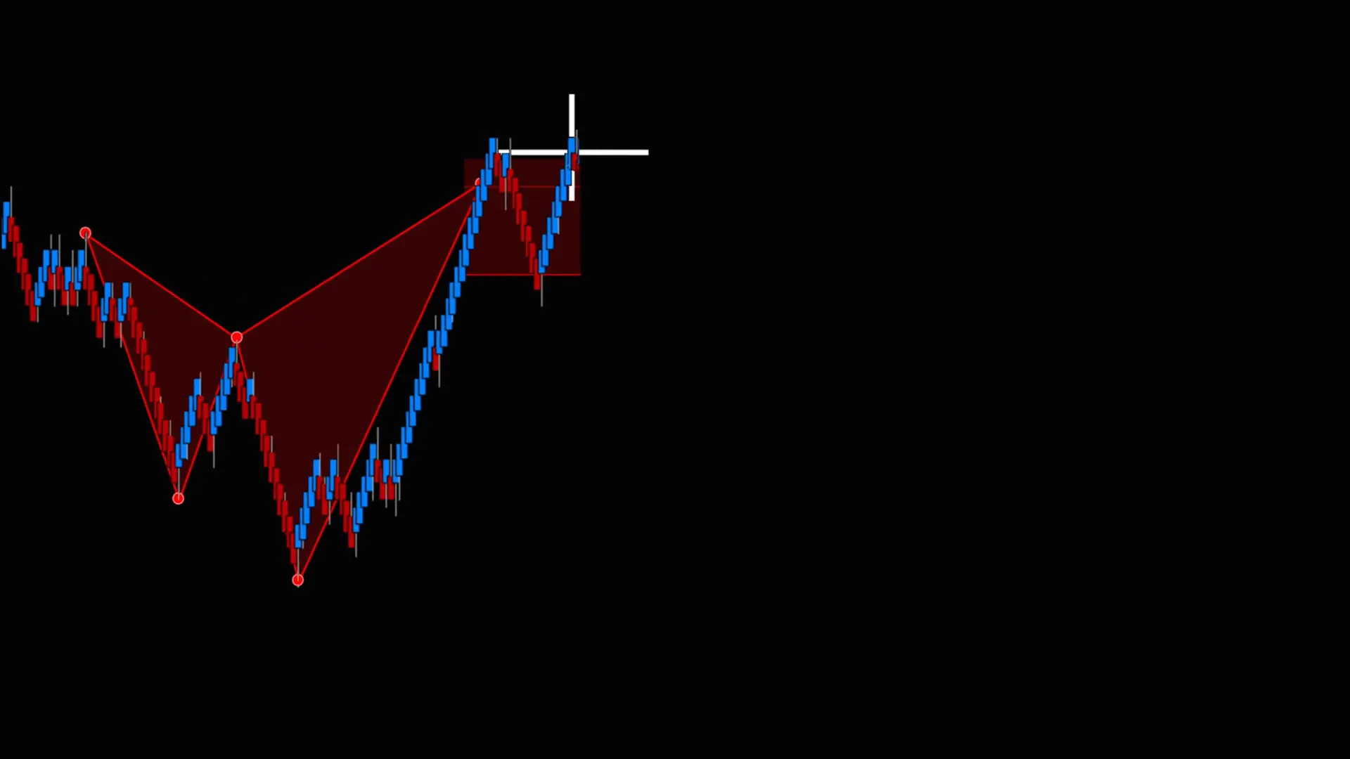 Chart showing invalidation: PRZ broken and pattern invalidated