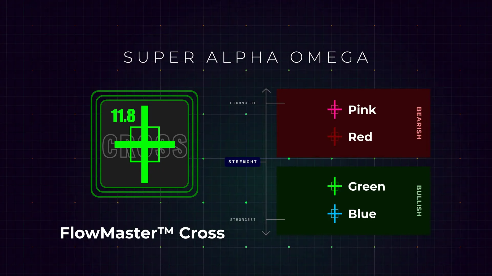 Flowmaster™ Alpha Omega crosses showing colored crosses with power numbers