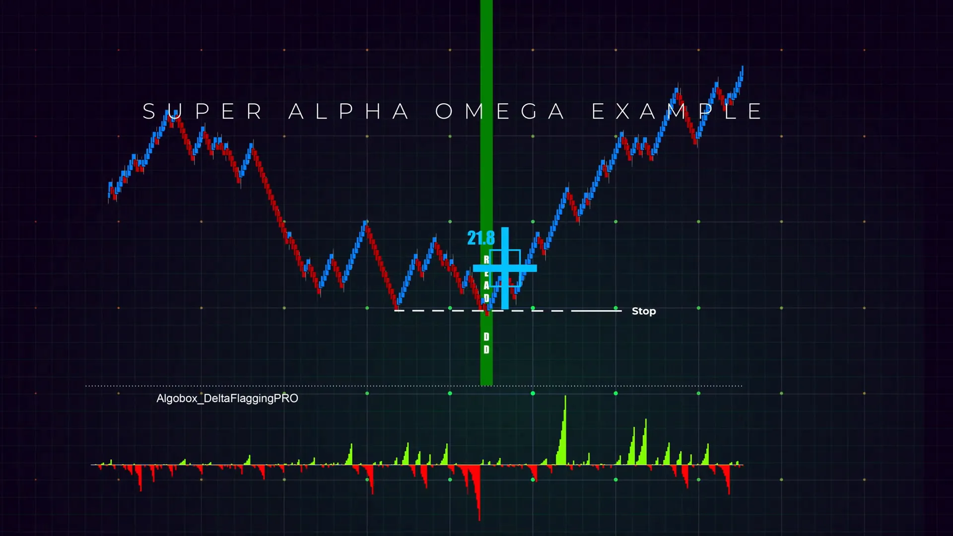 Placing stop loss behind the Alpha Omega cross for risk management