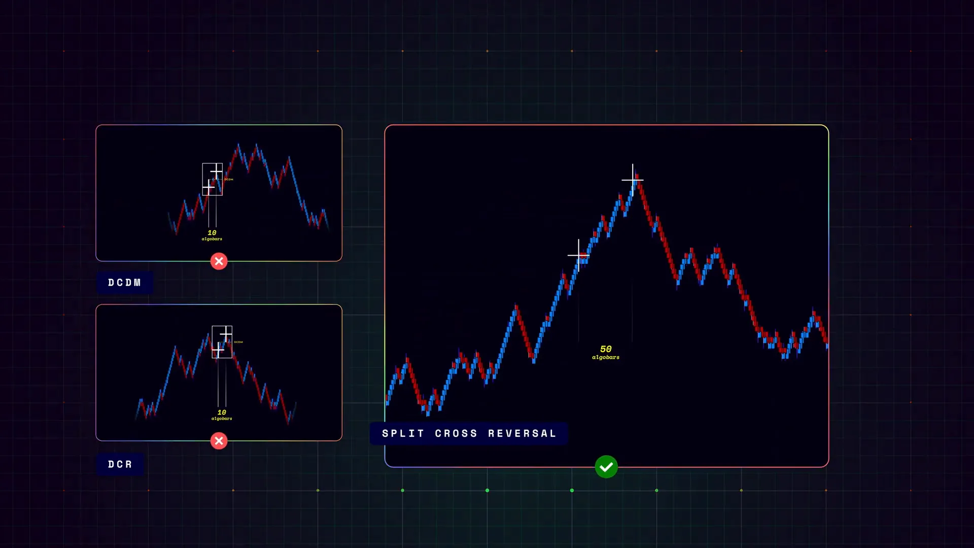 Examples of markets and timeframes suitable for SCR
