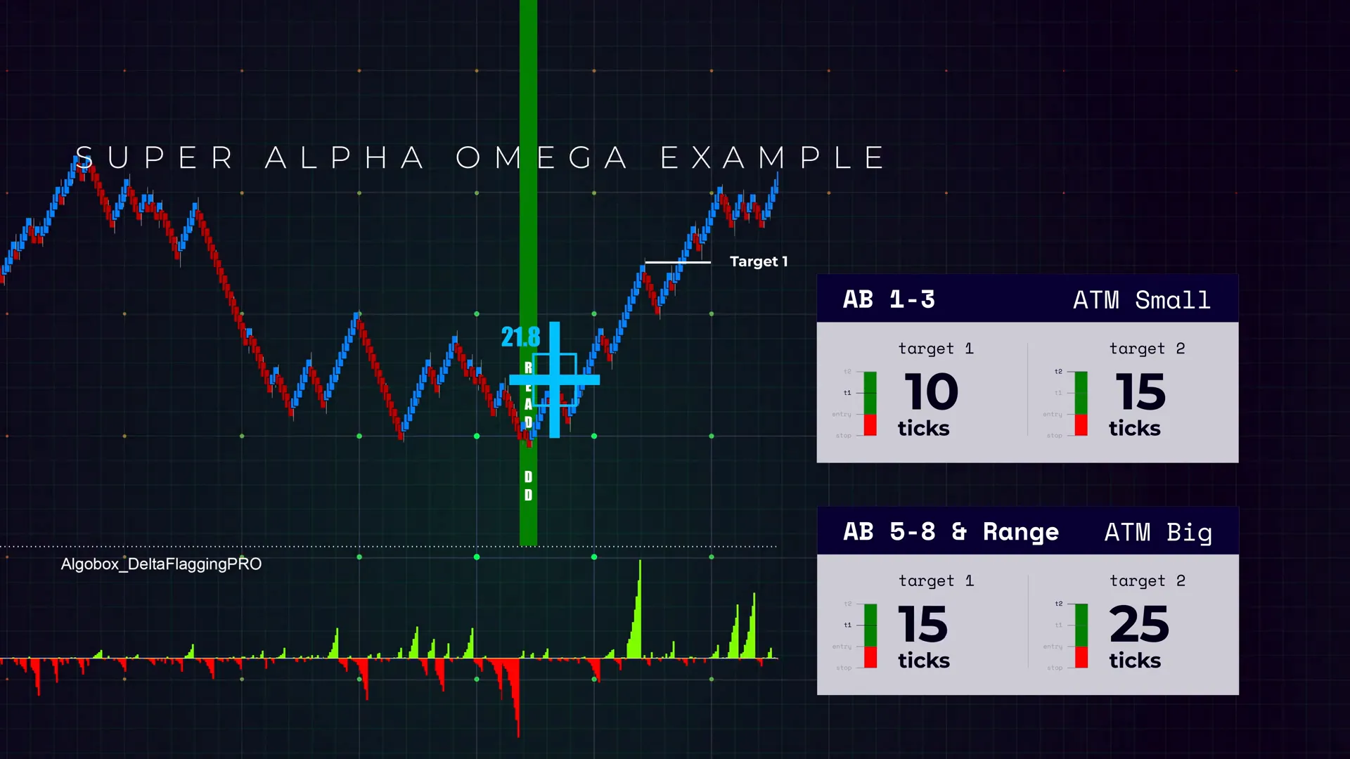Setting targets on Algobar 5s and range bars with momentum consideration